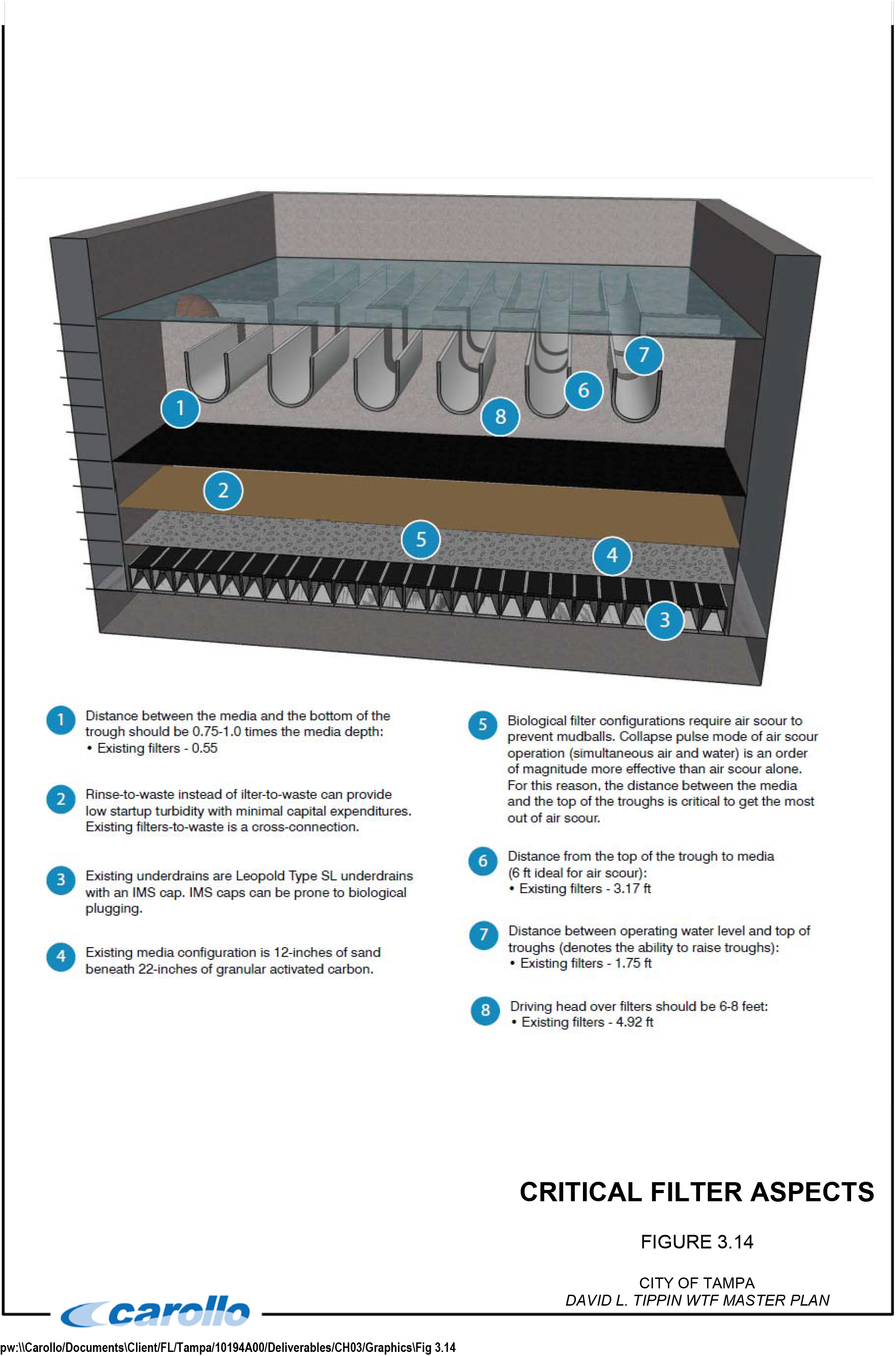 Diagram illustrating critical filter aspects with labeled distances, configurations, and considerations for biological filtering in a waste management system.