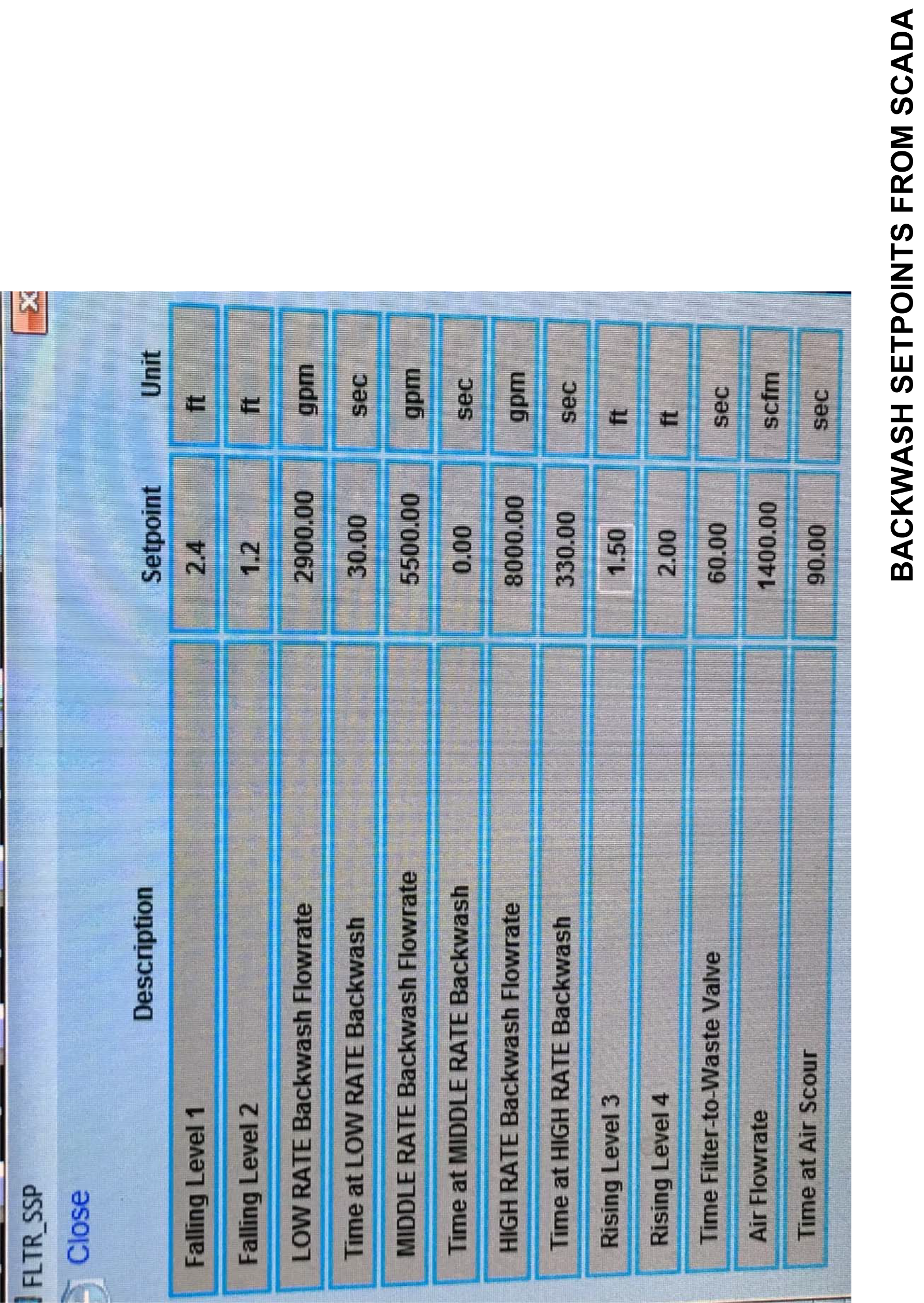 Screenshot of SCADA interface displaying backwash setpoints, including flow rates and timings for various backwash levels.