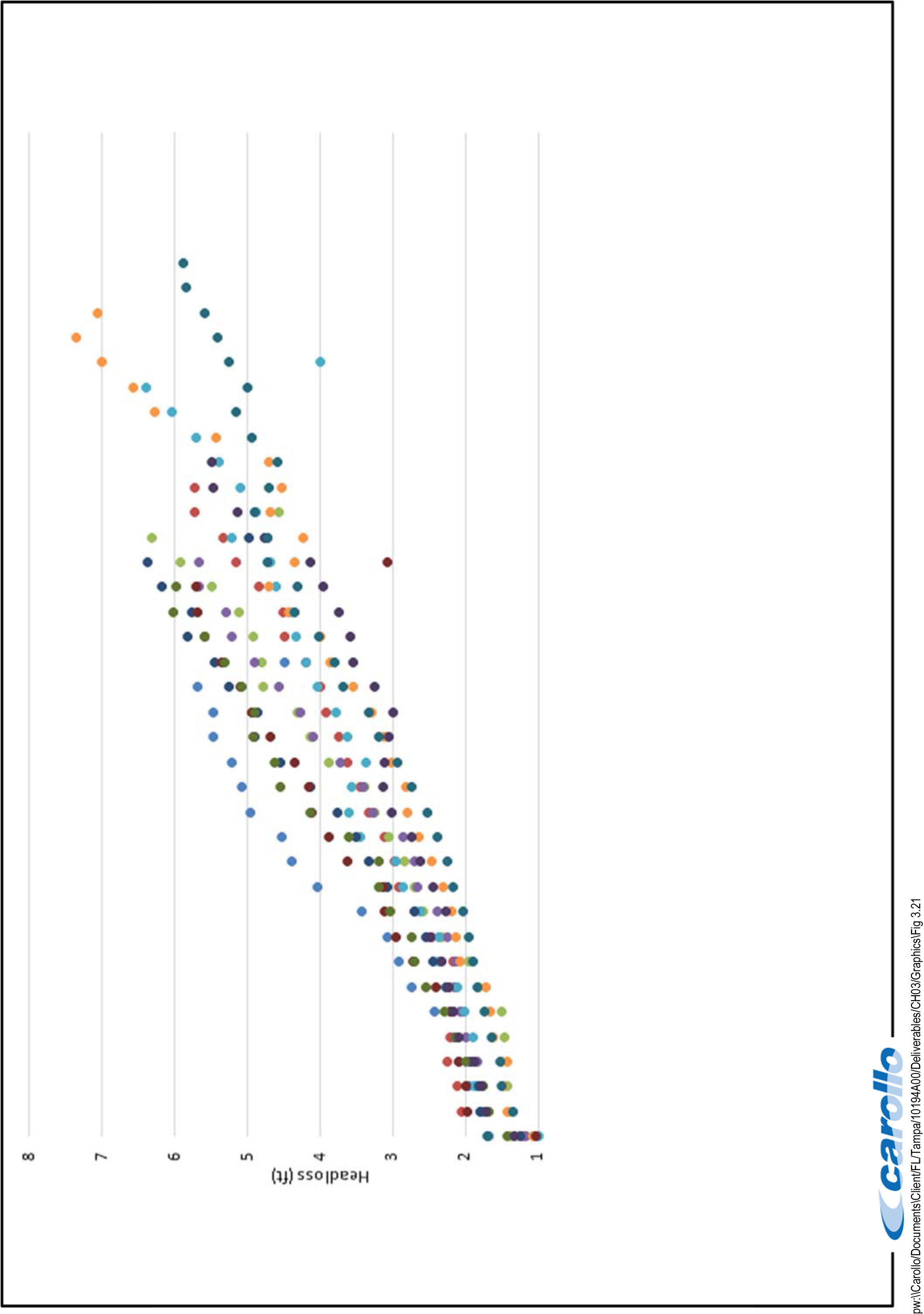 Scatter plot with colored dots, showing a downward trend along the y-axis labeled 'heredity' and the x-axis representing values from 1 to 8.