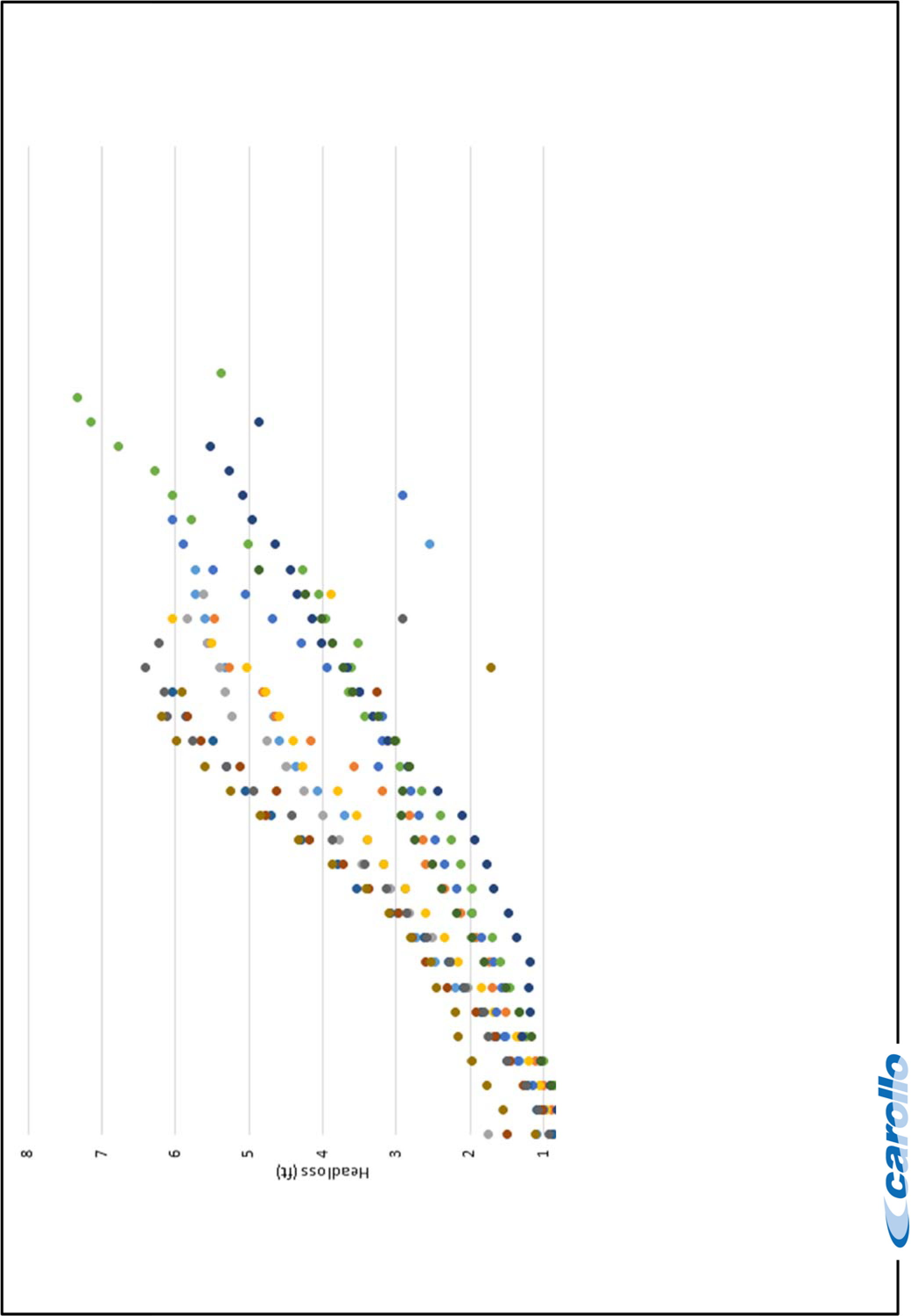 Scatter plot displaying data points on a vertical axis with varying colors, title labeled 'Heritability' and a logo in the bottom right.