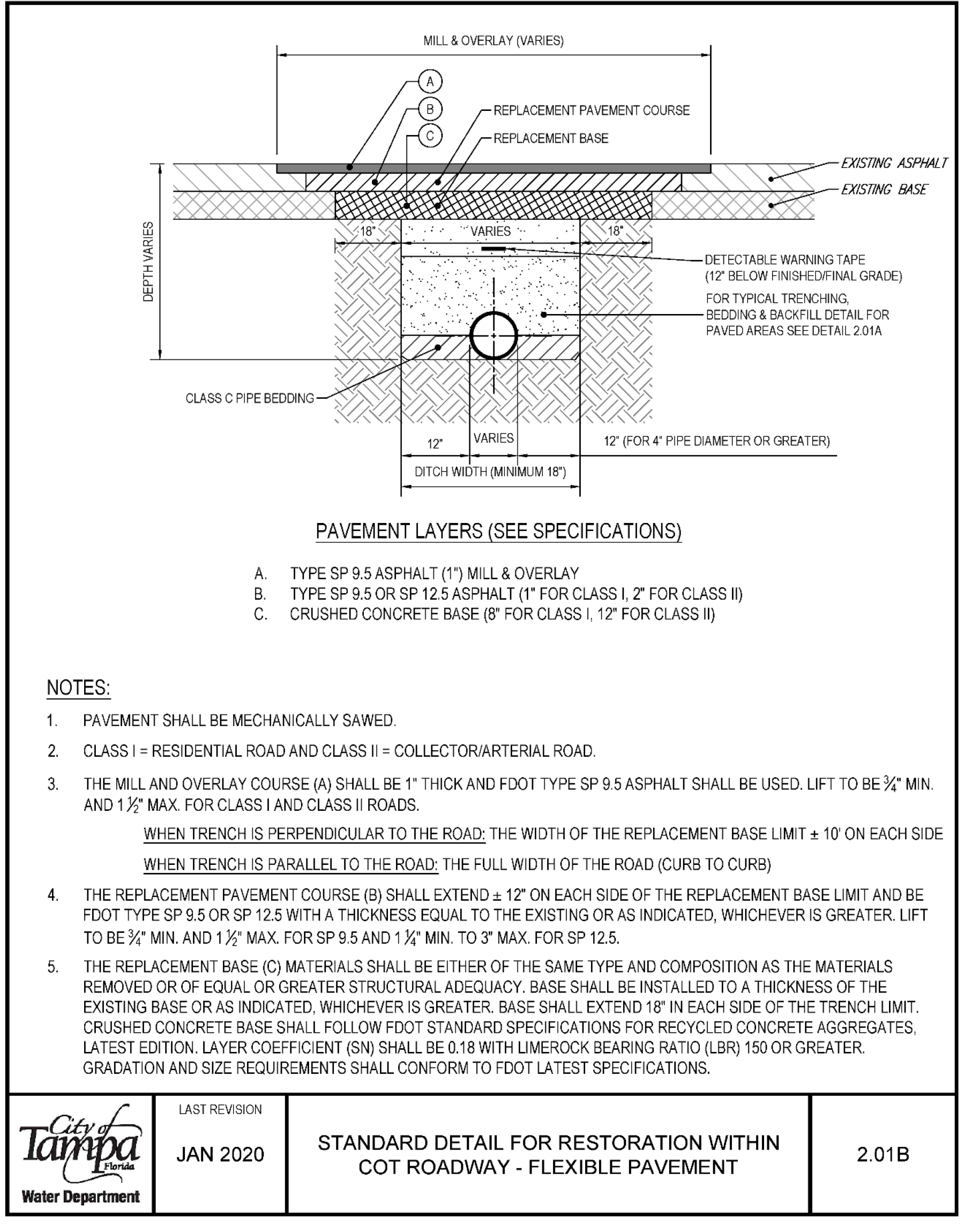 Detailed diagram of pavement layers for road restoration, including specifications for materials and installation guidelines.
