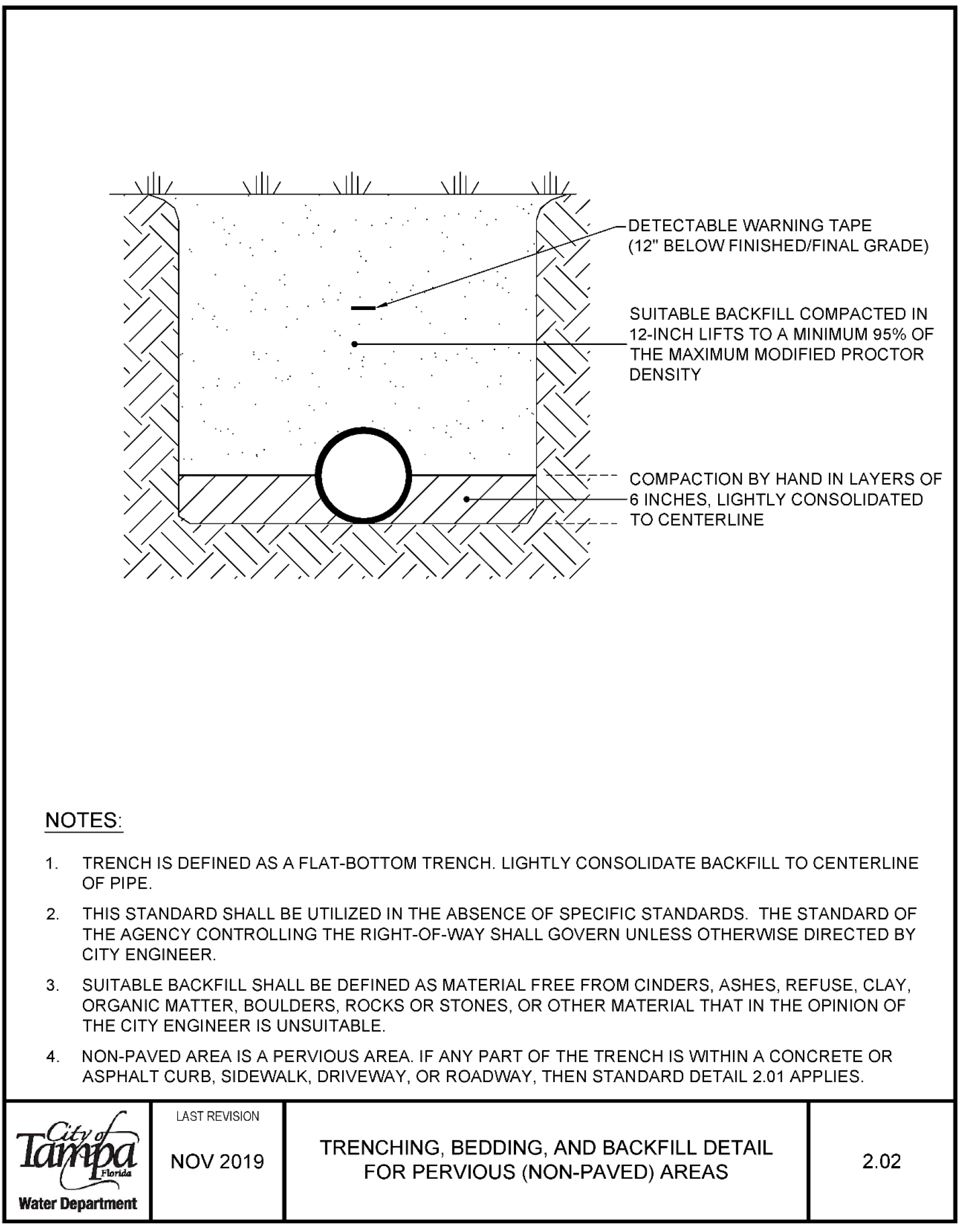 Diagram detailing trenching, bedding, and backfill specifications for pipe installation, including material requirements and compaction guidelines.