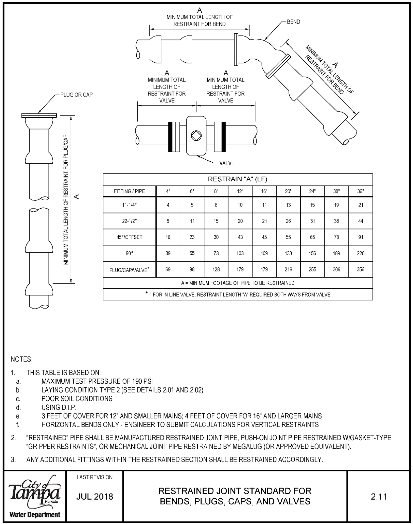 Diagram showing standards for restrained joints for bends, plugs, caps, and valves, including specifications and notes regarding fittings and installation.