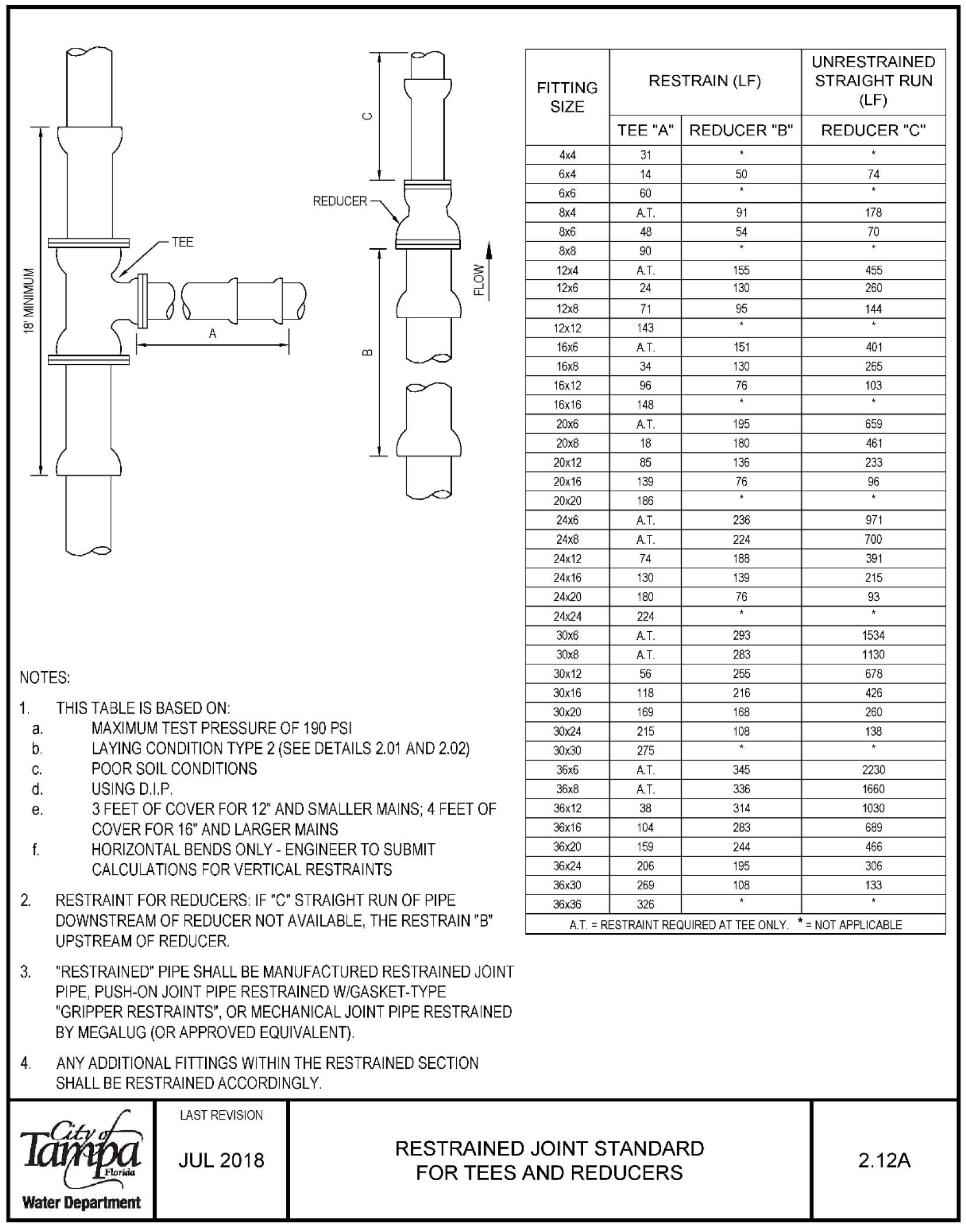 Diagram of restrained joint standards for tees and reducers, detailing fitting specifications and notes for installation and pressure ratings.