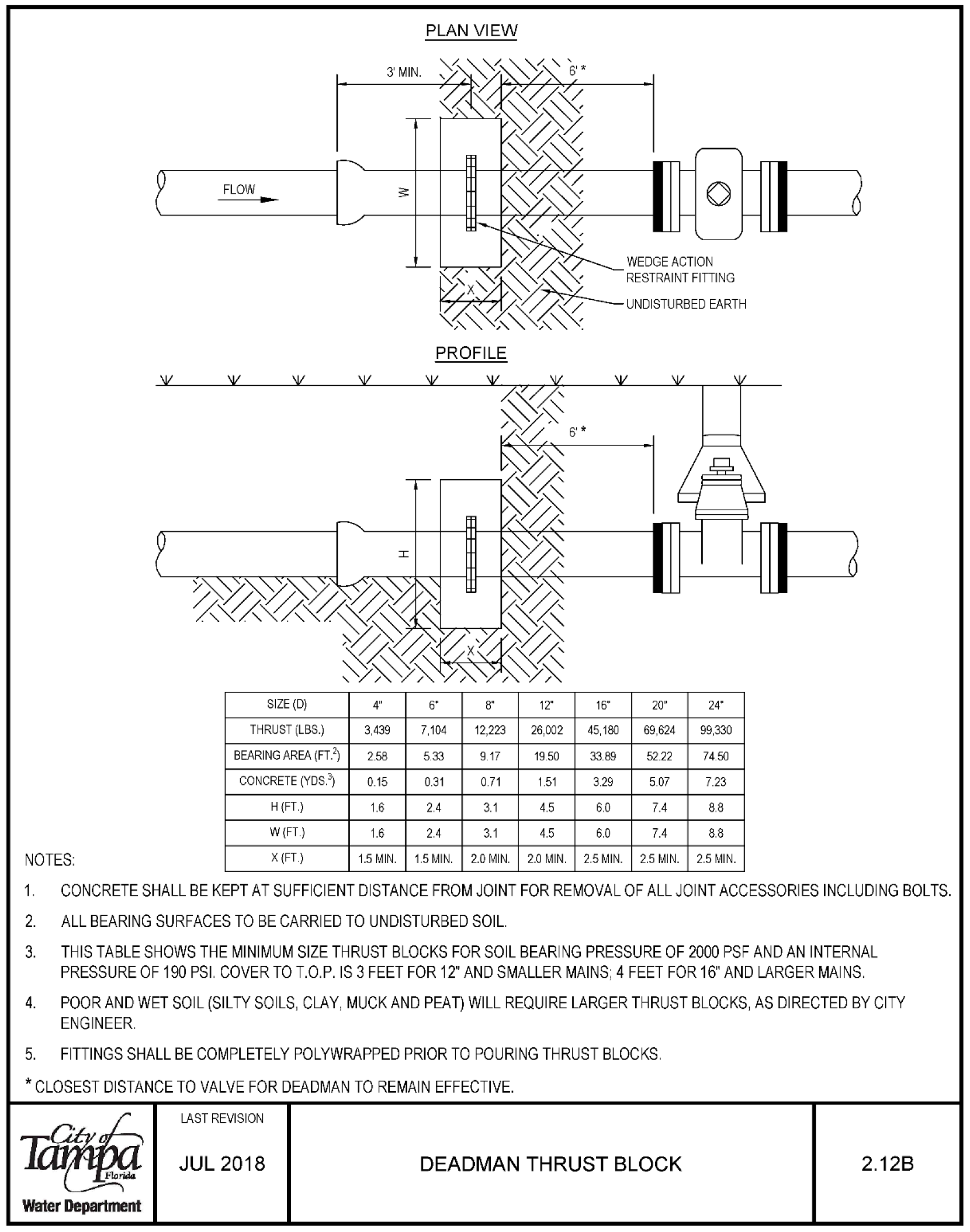 Technical drawing showing plan view and profile of a deadman thrust block, detailing dimensions and installation guidelines.