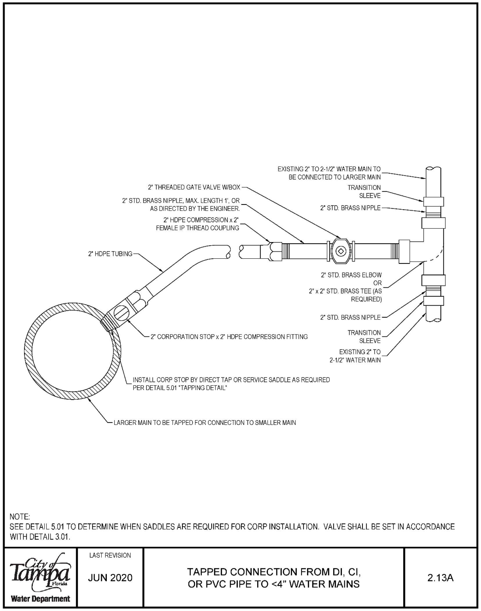 Diagram showing tapped connection from DI, CI, or PVC pipe to water mains with installation details.