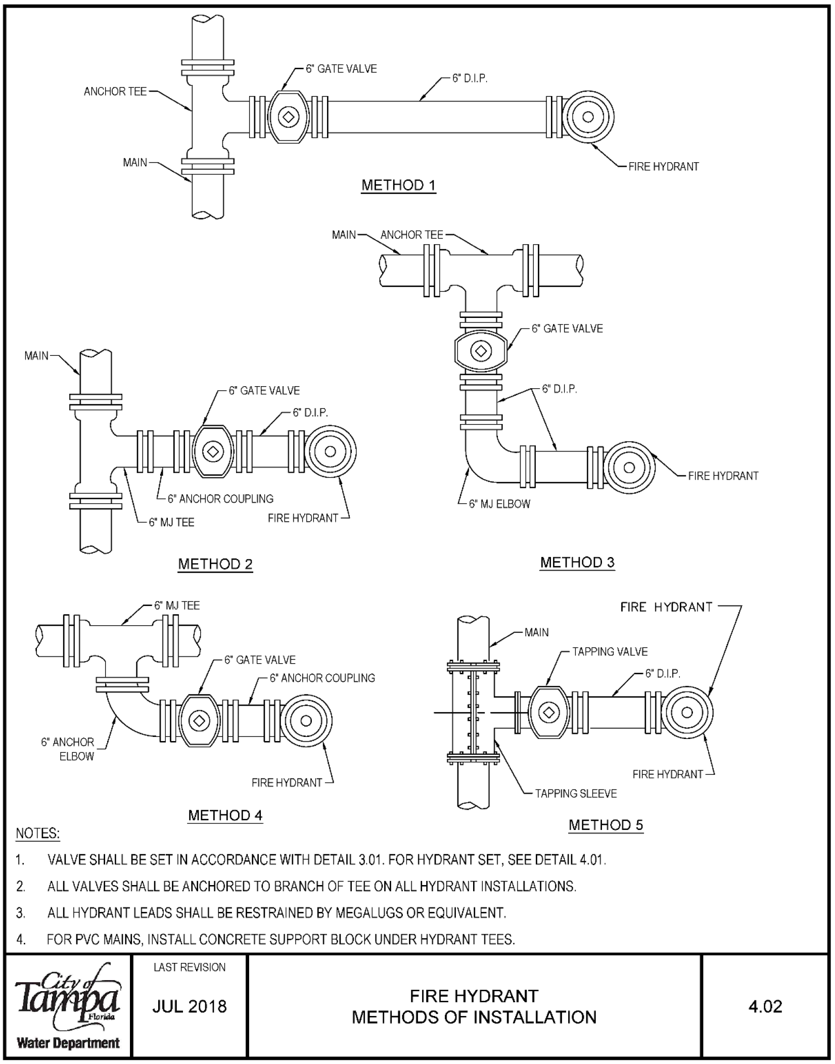 Diagram illustrating five methods of fire hydrant installation with labeled components including valves, elbows, and couplings.