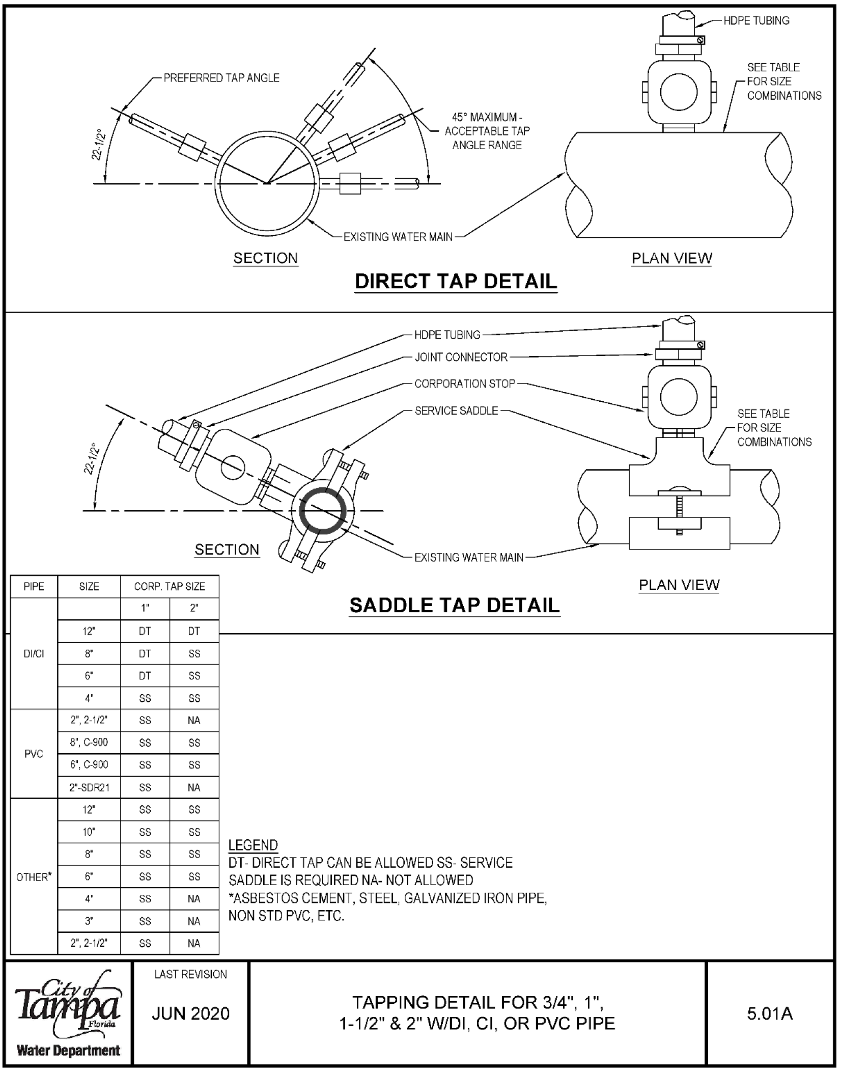 Technical diagram showing direct and saddle tap details for water pipes, including measurements and materials specifications.