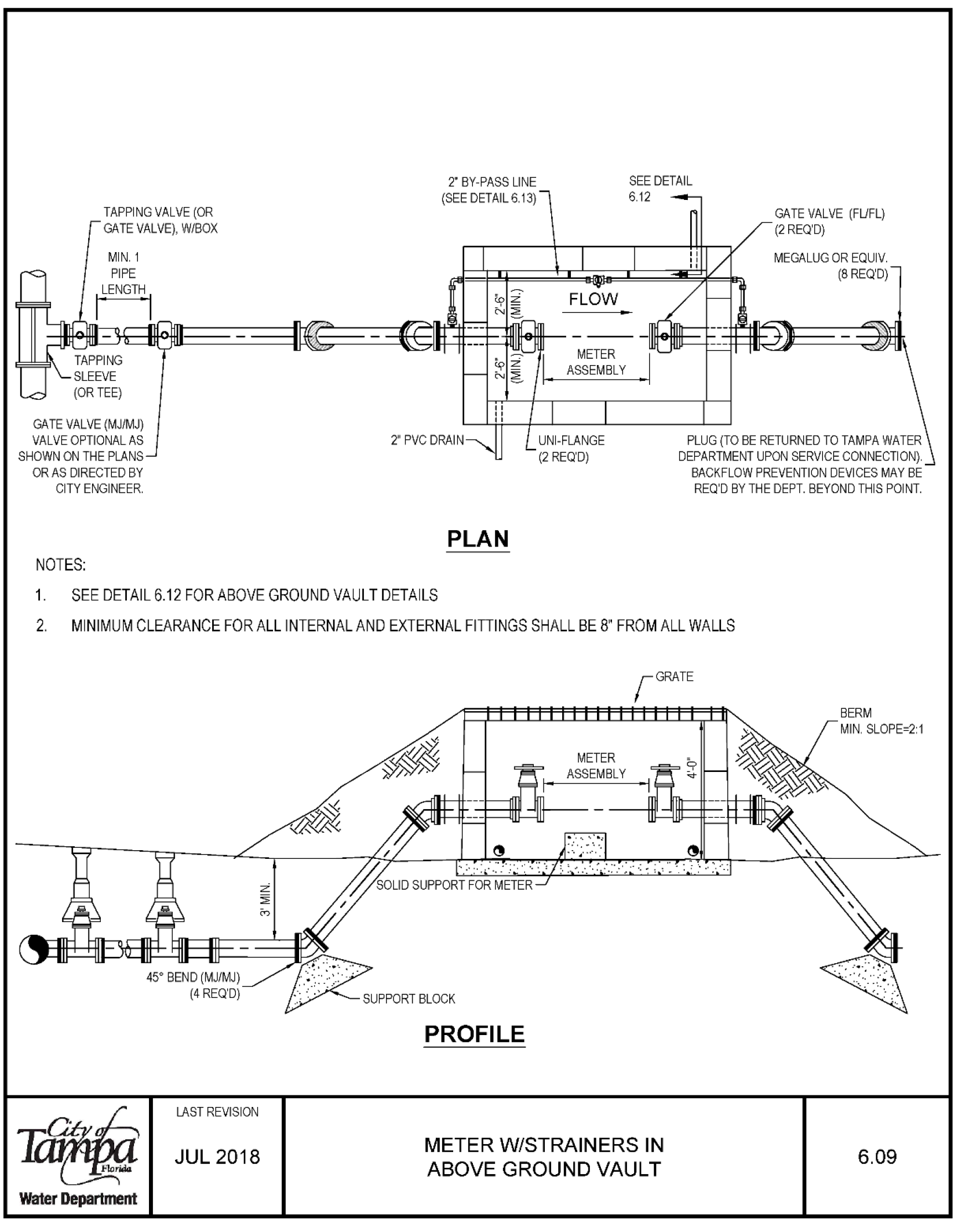 Schematic diagram showing plans and profile of a meter with strainers in an above ground vault, including measurements and notes.