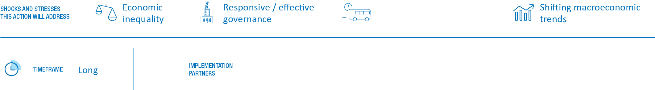 Graphic illustrating key themes: social stresses, economic inequality, governance, and macroeconomic trends with icons representing each concept.