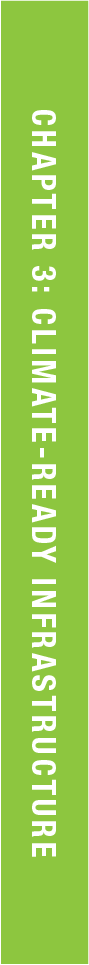 Text displaying 'CHAPTER 3: CLIMATE-READY INFRASTRUCTURE' on a green background.