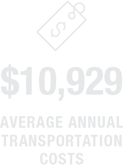 Text displaying average annual transportation costs of $10,929, emphasizing the amount prominently.