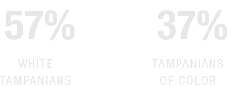 Comparison of demographics showing 57% White Tampanians and 37% Tampanians of color.