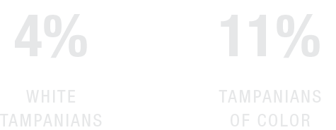 Text displaying statistics: 4% White Tampinians and 11% Tampinians of color.