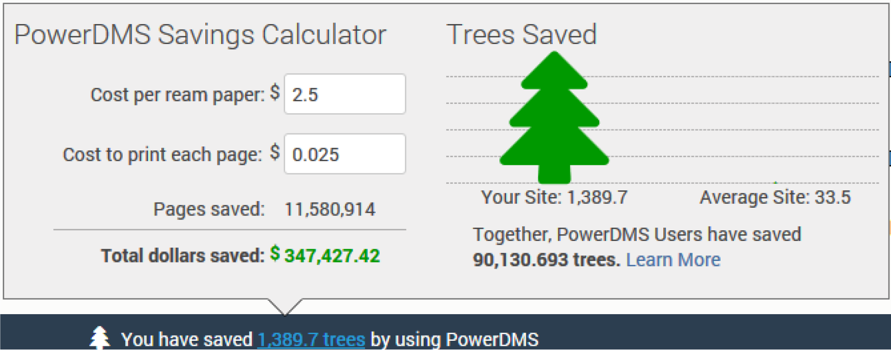 PowerDMS Savings Calculator showing cost savings in paper and trees saved using PowerDMS.